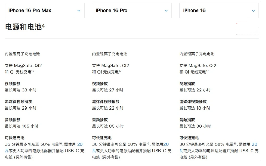 玛曲苹果手机维修分享 iPhone 16 目前实测充电峰值功率不超过 39W 