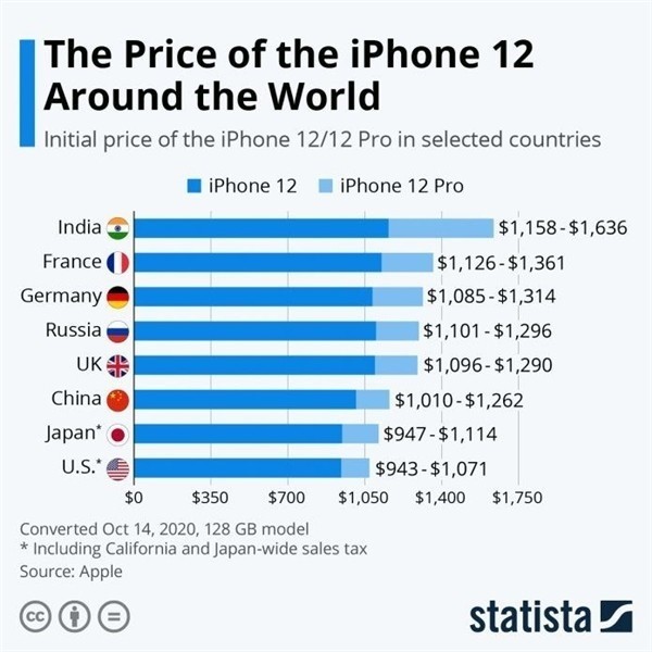 玛曲苹果手机维修分享哪个购买iPhone 12/12 Pro更便宜 