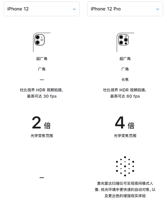 玛曲苹果手机维修分享苹果 iPhone 12 与 iPhone 12 Pro 选哪款 